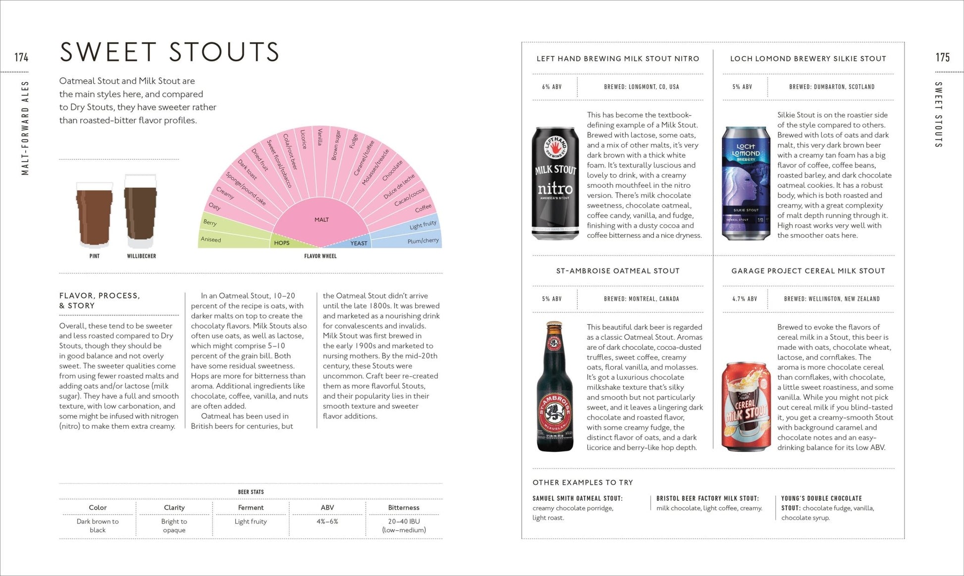 Beer Tasting Course - vibeboxshop