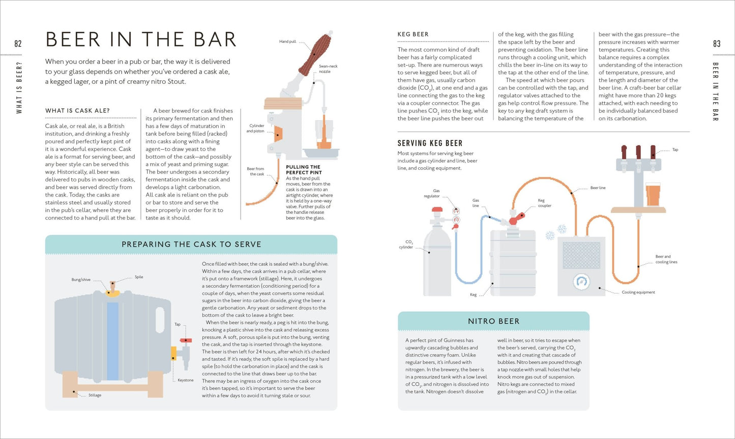 Beer Tasting Course - vibeboxshop
