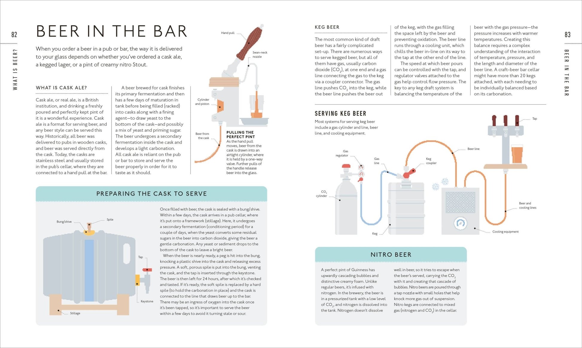 Beer Tasting Course - vibeboxshop